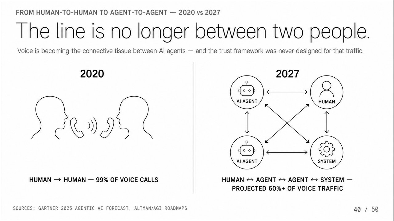 The Silent Collapse of Voice Communications